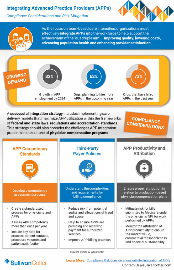 Infographic Integrating Advanced Practice Providers