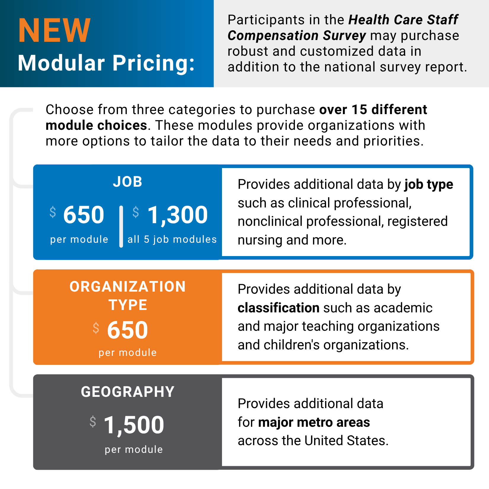 HC Staff Modular Pricing square 3