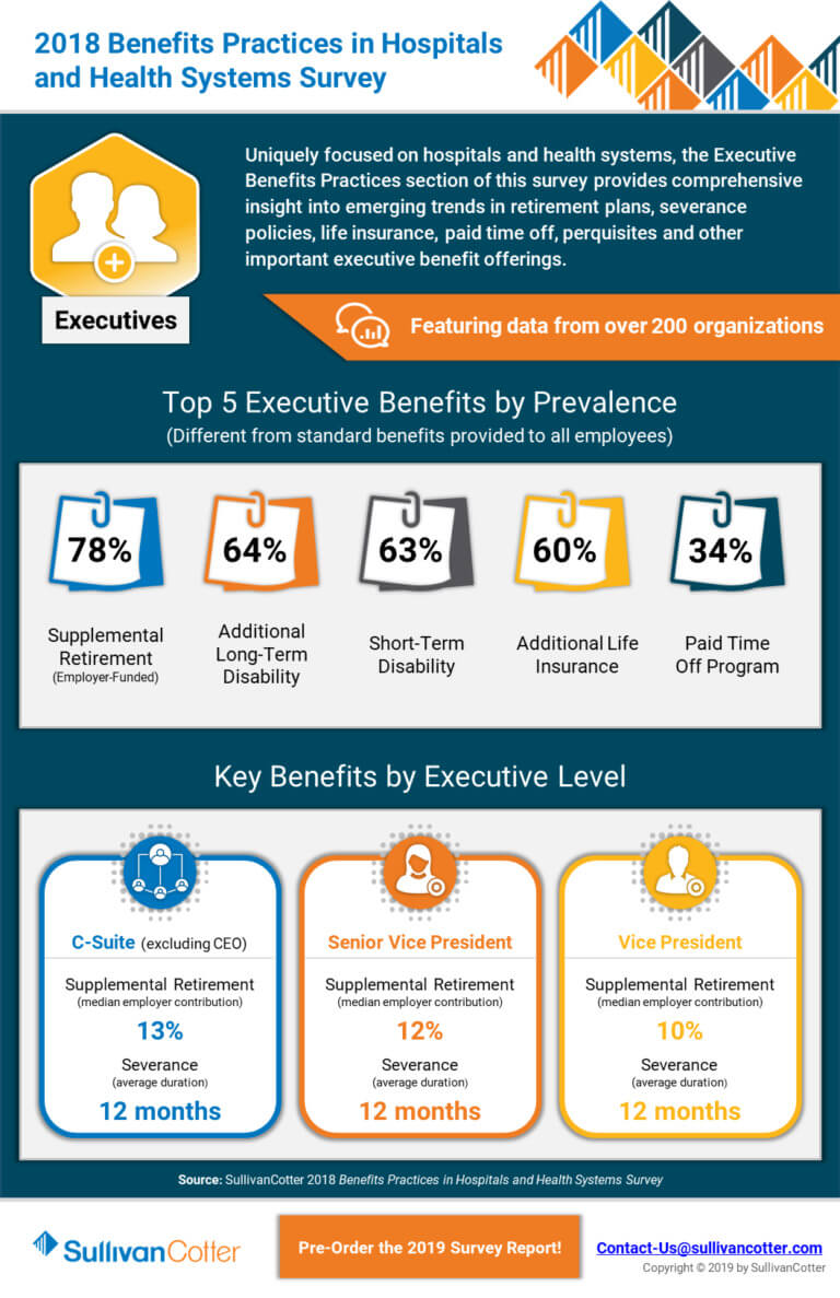 INFOGRAPHIC | 2018 Benefits Practices in Hospitals and Health Systems ...