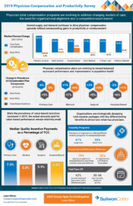 INFOGRAPHIC | 2019 Physician Compensation and Productivity Survey ...