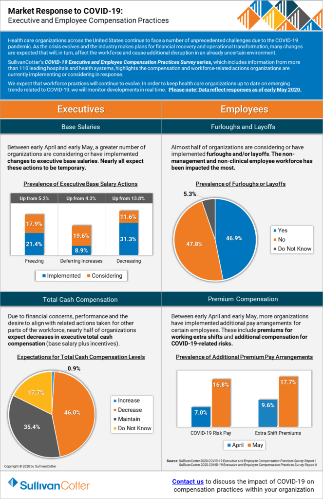 infographic-covid-19-executive-and-employee-compensation-practices