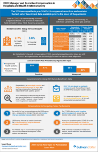 INFOGRAPHIC | 2020 Manager and Executive Compensation in Hospitals and ...