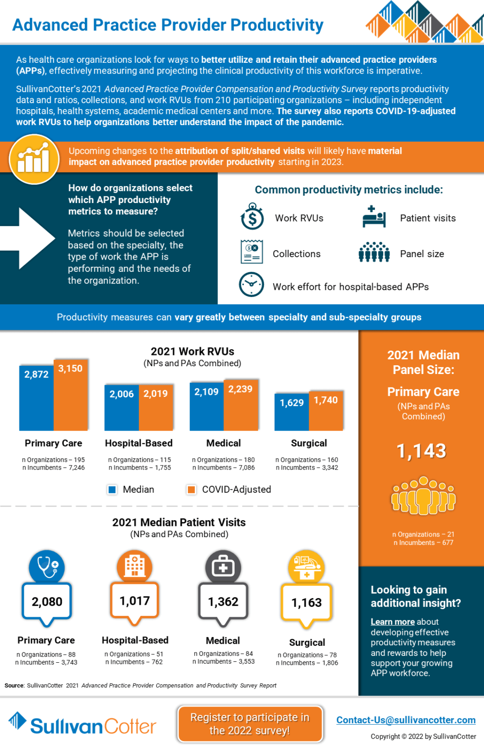 INFOGRAPHIC Advanced Practice Provider Productivity