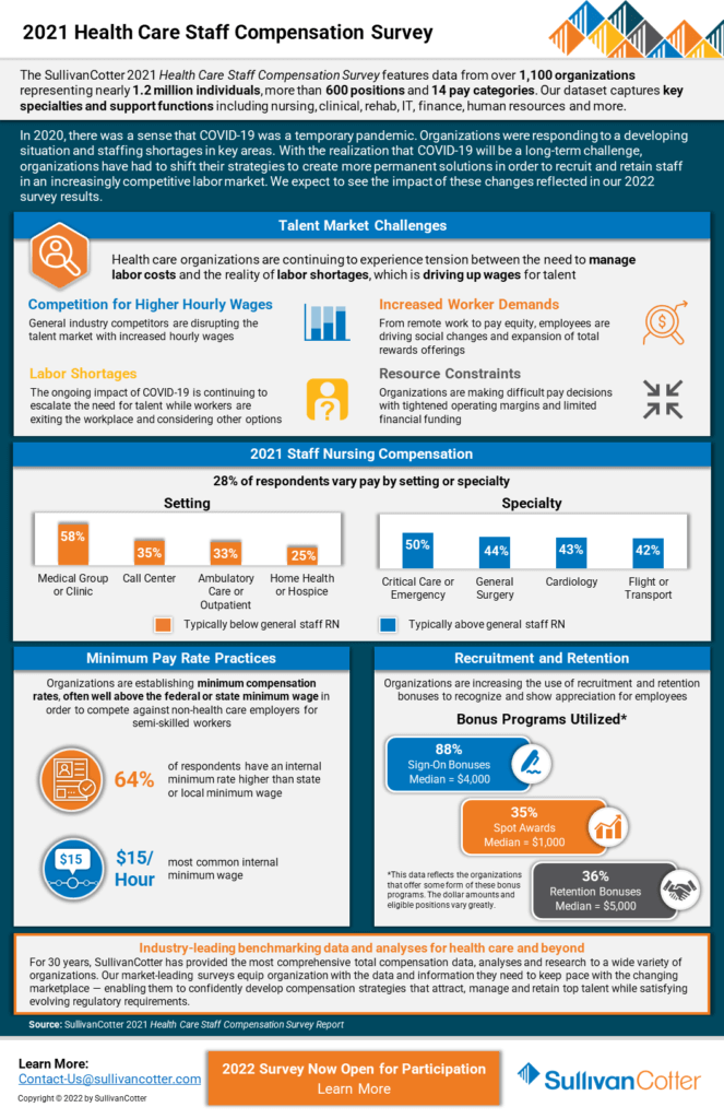 infographic-health-care-staff-compensation