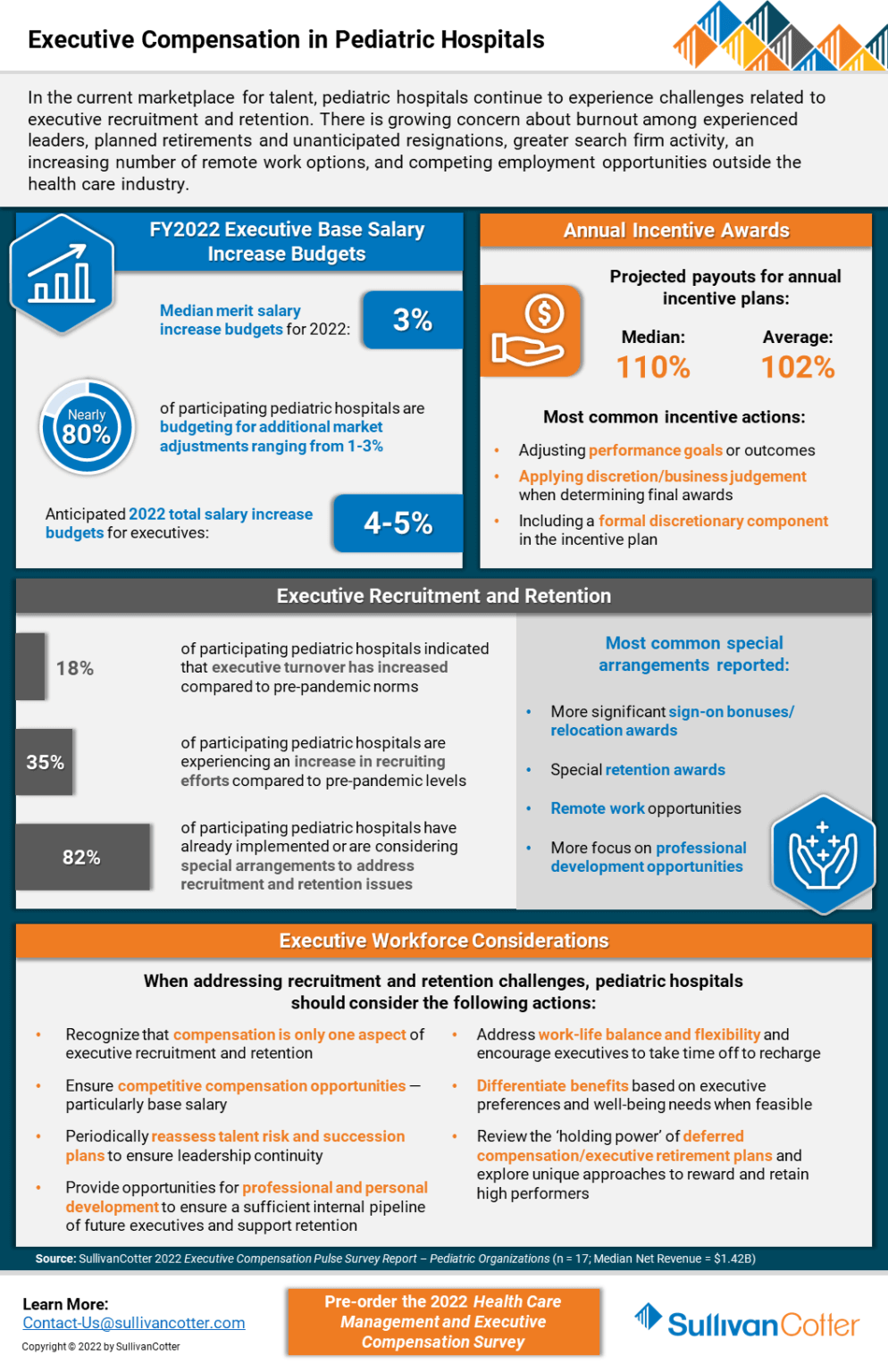 INFOGRAPHIC | Executive Compensation in Pediatric Hospitals