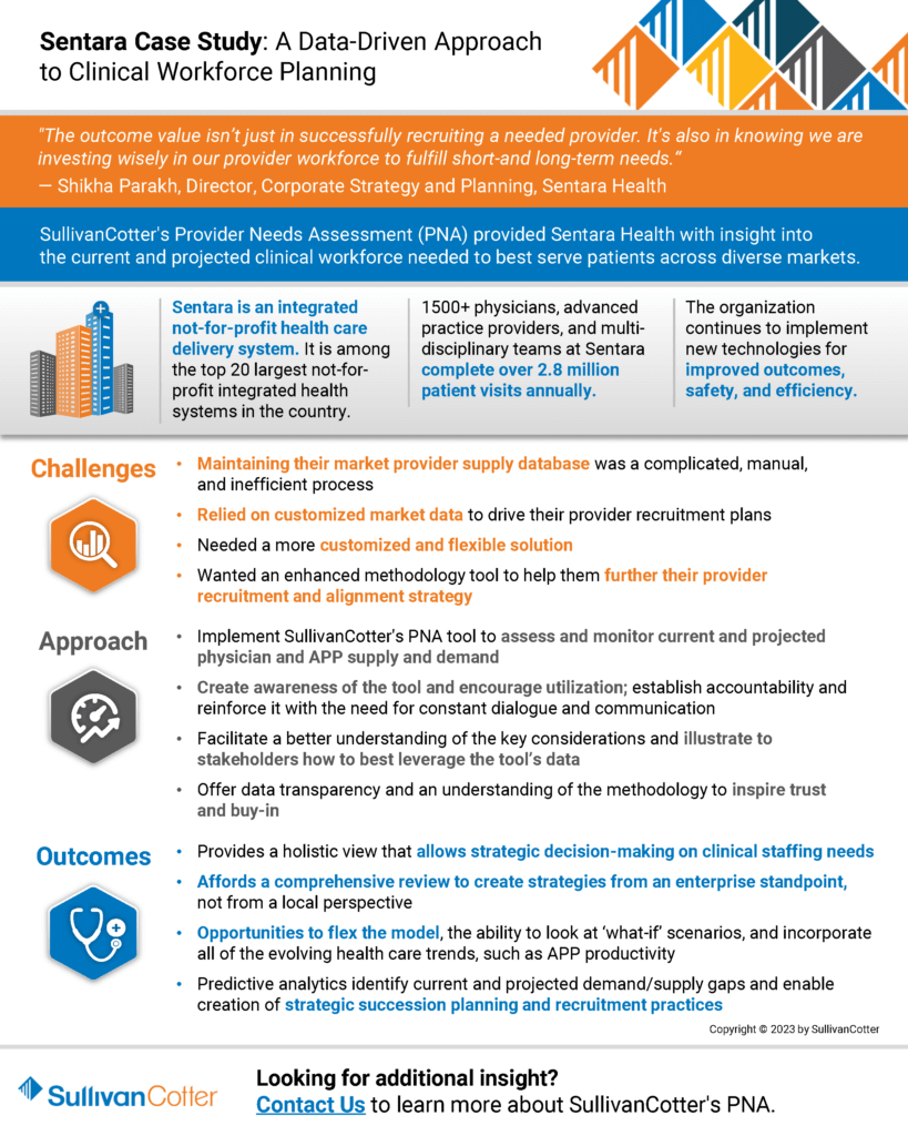 INFOGRAPHIC | A Data-Driven Approach To Clinical Workforce Planning