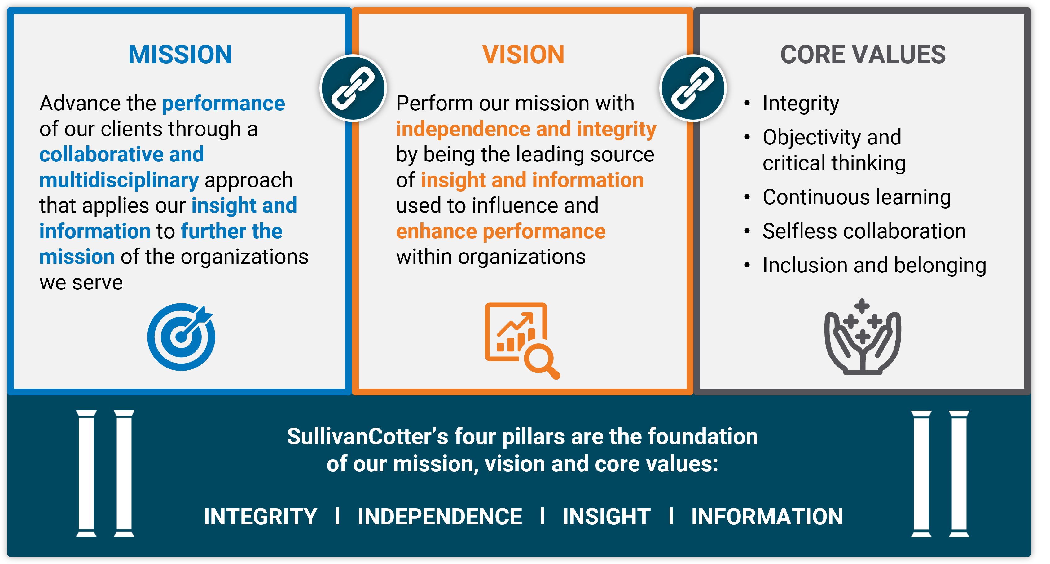 Mission, Vision, Core Values