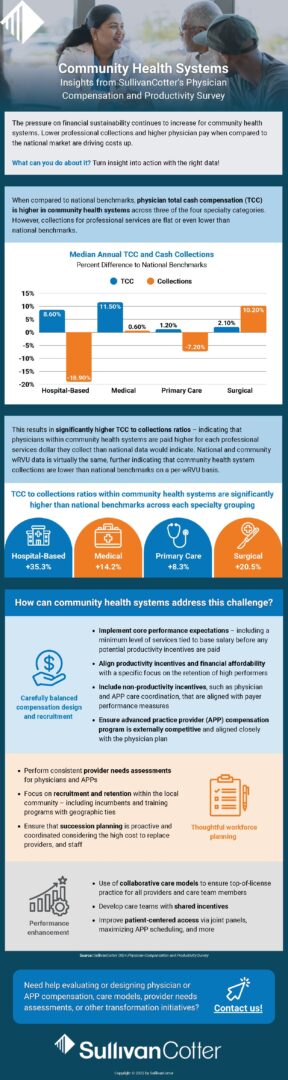 PW Infographic Community Health Systems 6.24.25 003