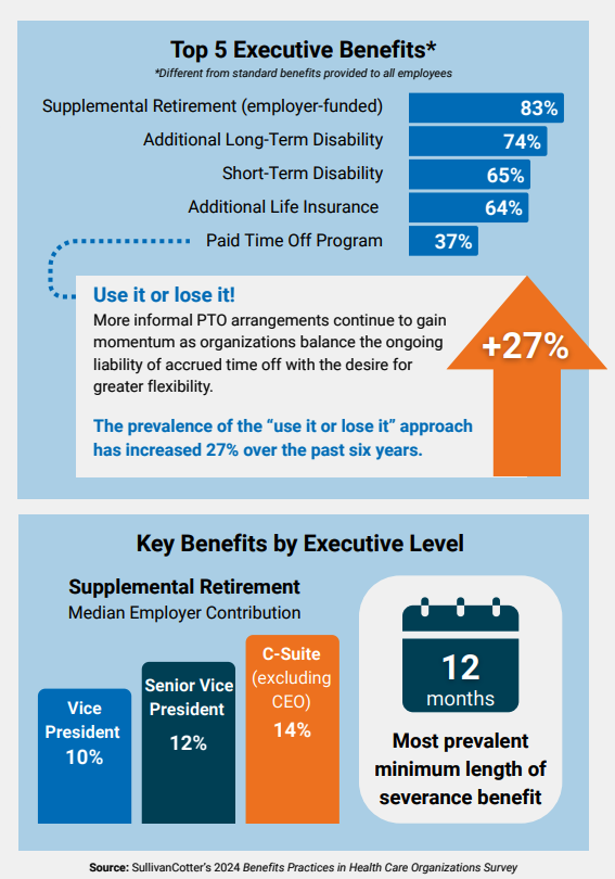 Executive Benefits Trends