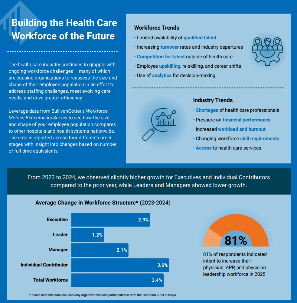 Building the Health Care Workforce of the Future