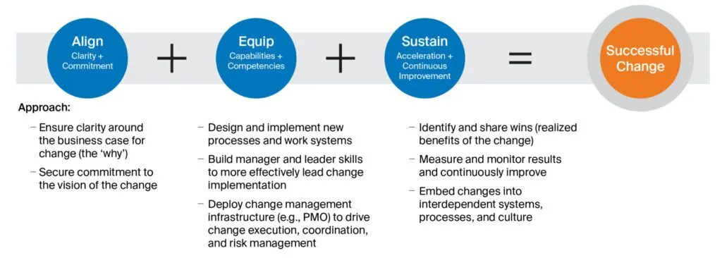Beyond Buy-In: Building Physician Readiness for Change in Today’s Health Care Environment