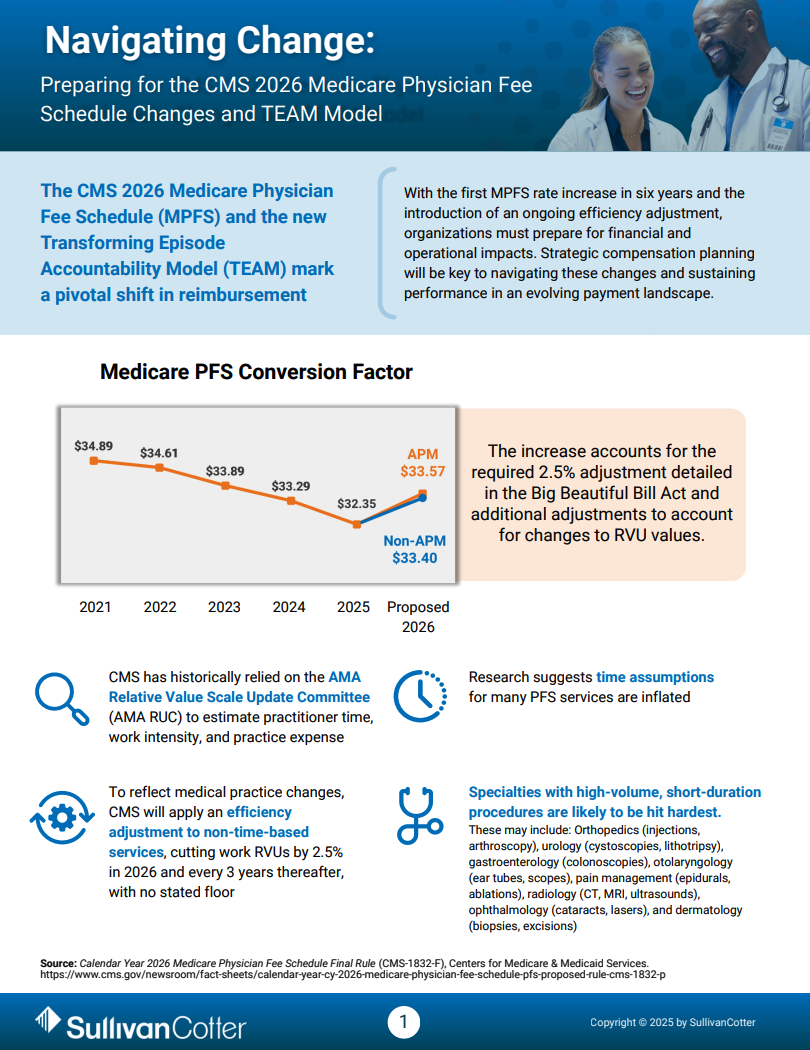 Navigating Change: The 2026 Medicare Physician Fee Schedule