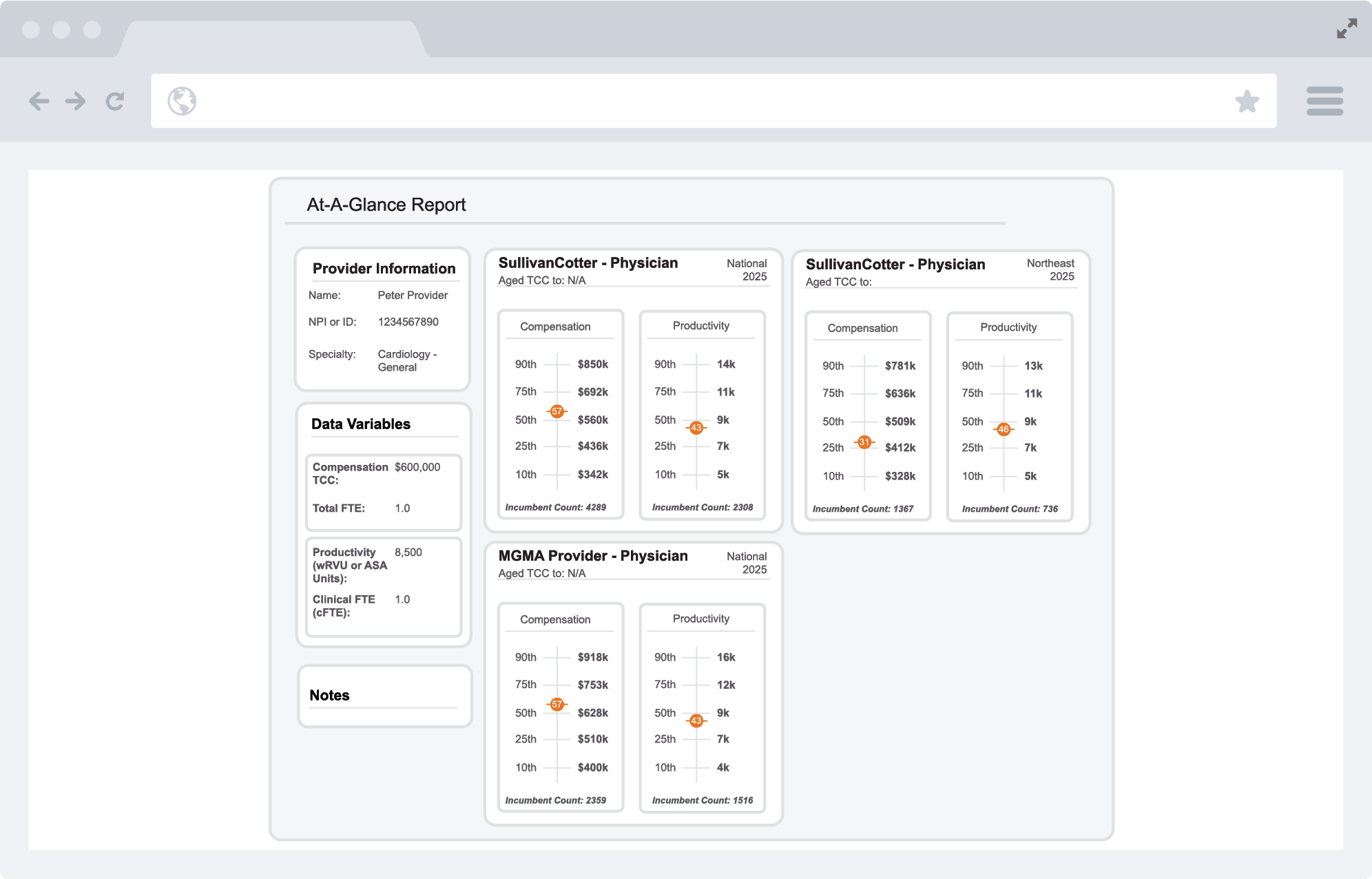 Healthcare provider compensation and productivity data