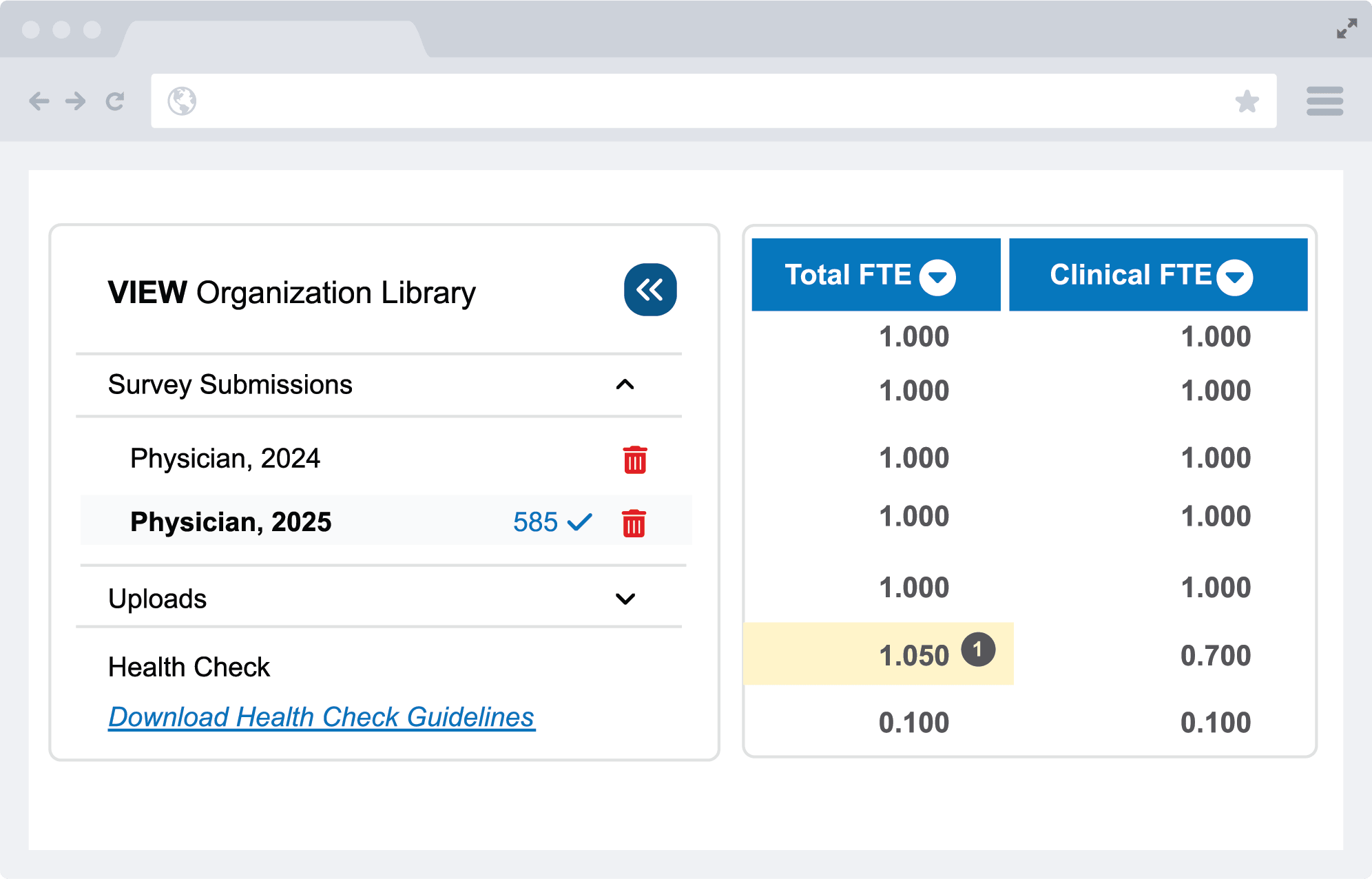 Data dashboard for physician statistics