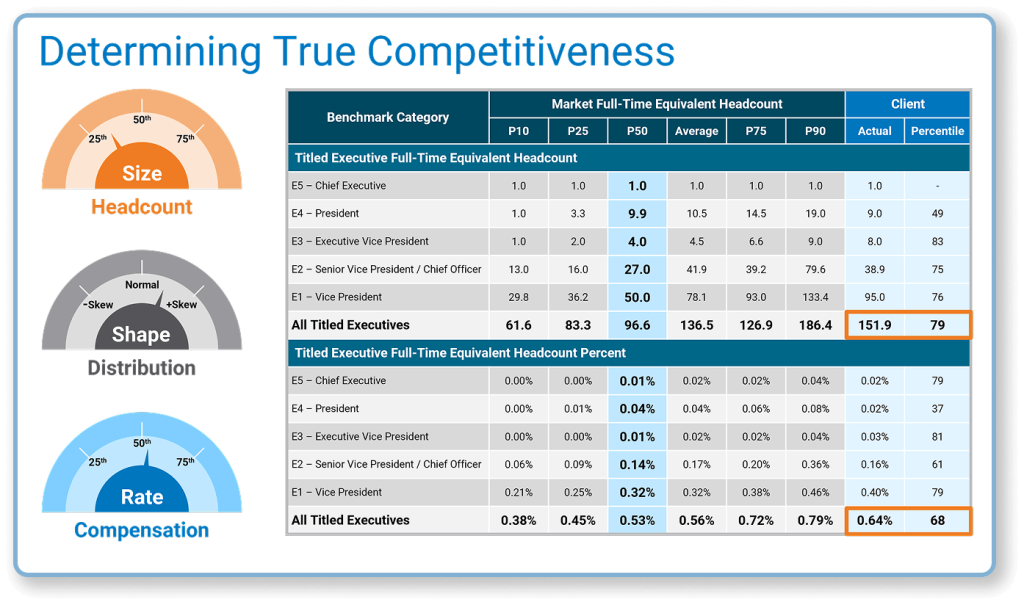 Workforce Metrics Benchmarking | SullivanCotter