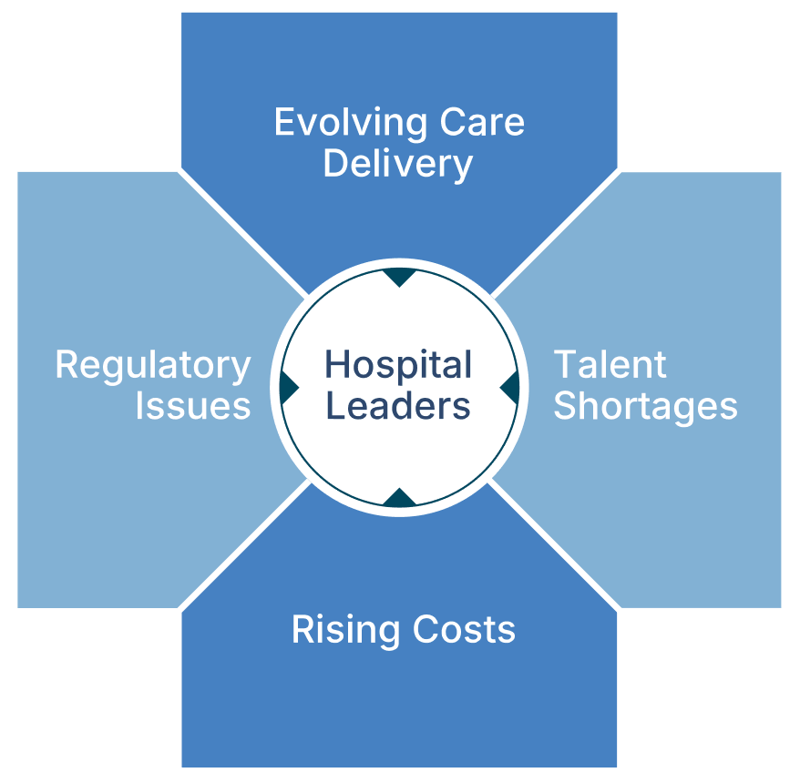 Hospital leaders addressing key challenges