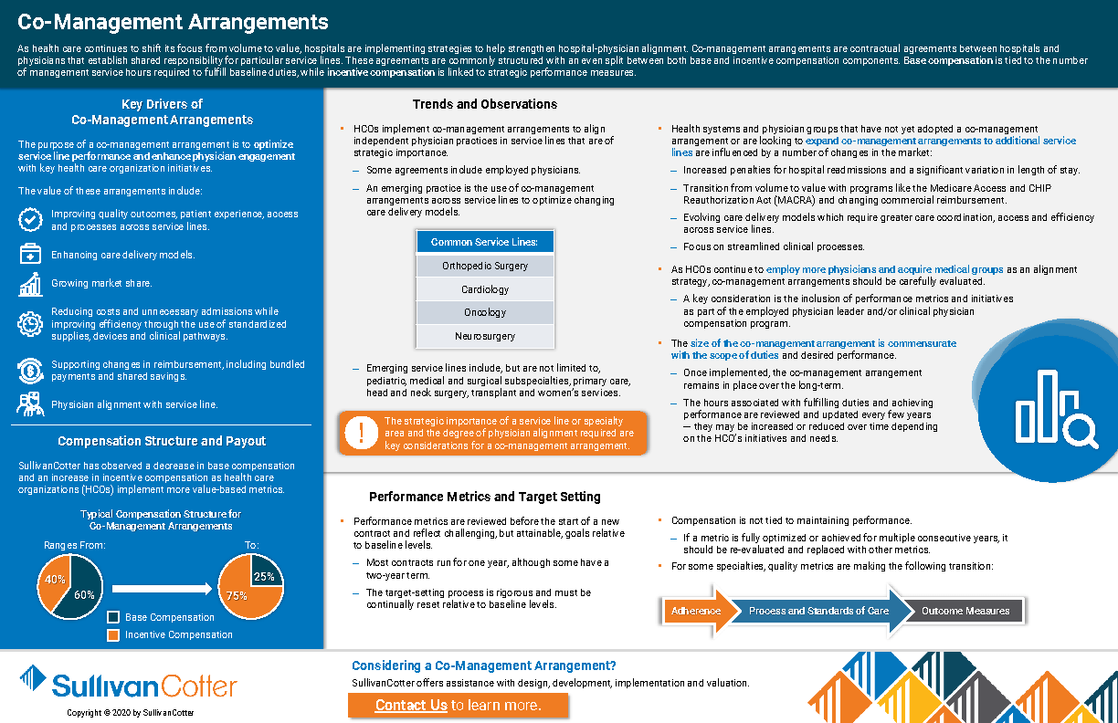 2020 Co Management Arrangements