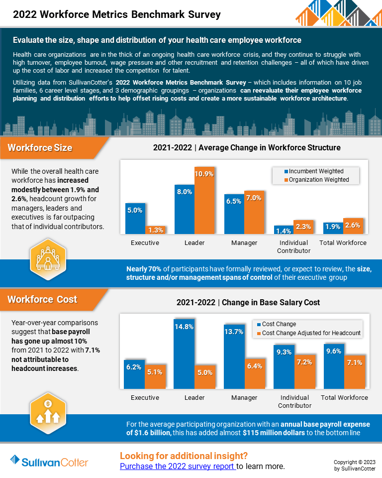 2022 Workforce Metrics Benchmark Survey