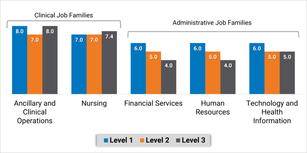 2024 Span of Control Table 3 Web 1