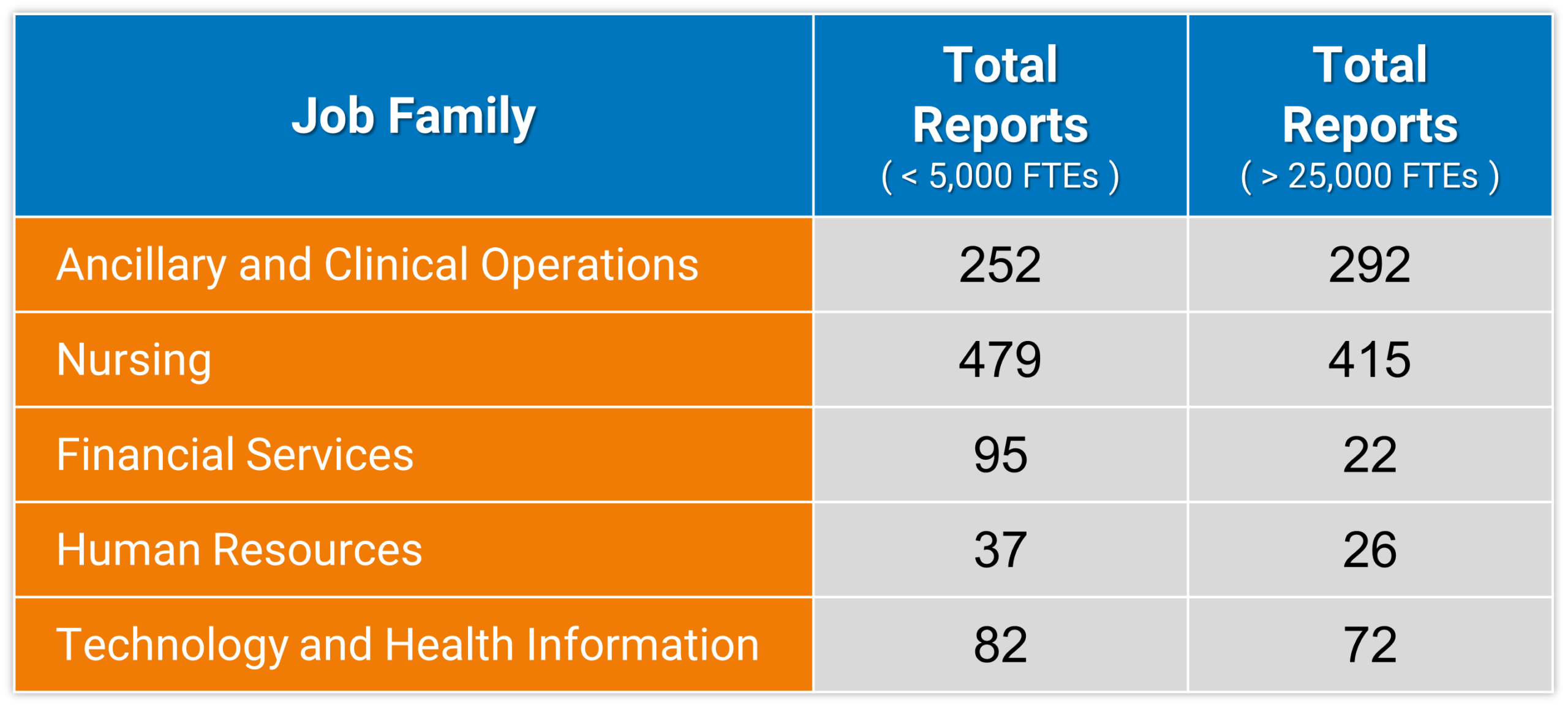 2024 Span of Control Table 4 Web scaled