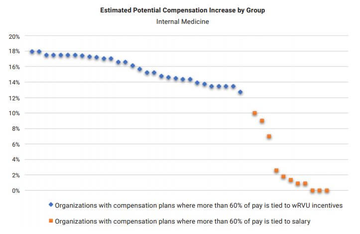 EM Graph 1