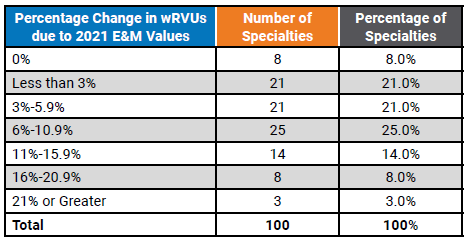 EM Table 2 2.16