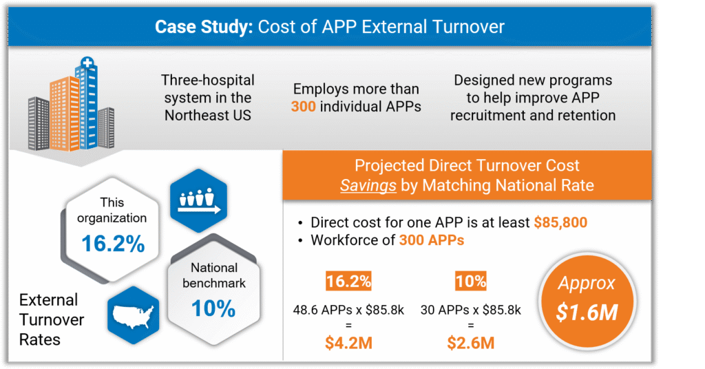 Exhibit B Case Study 2019 rate