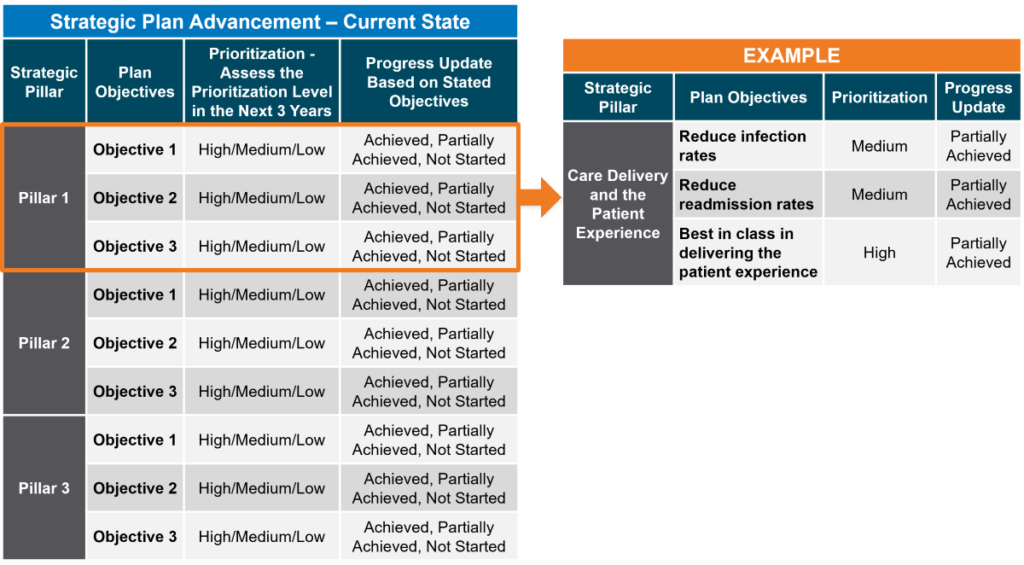 Figure 1.2 Strategic Plan Advancement 1200px 1