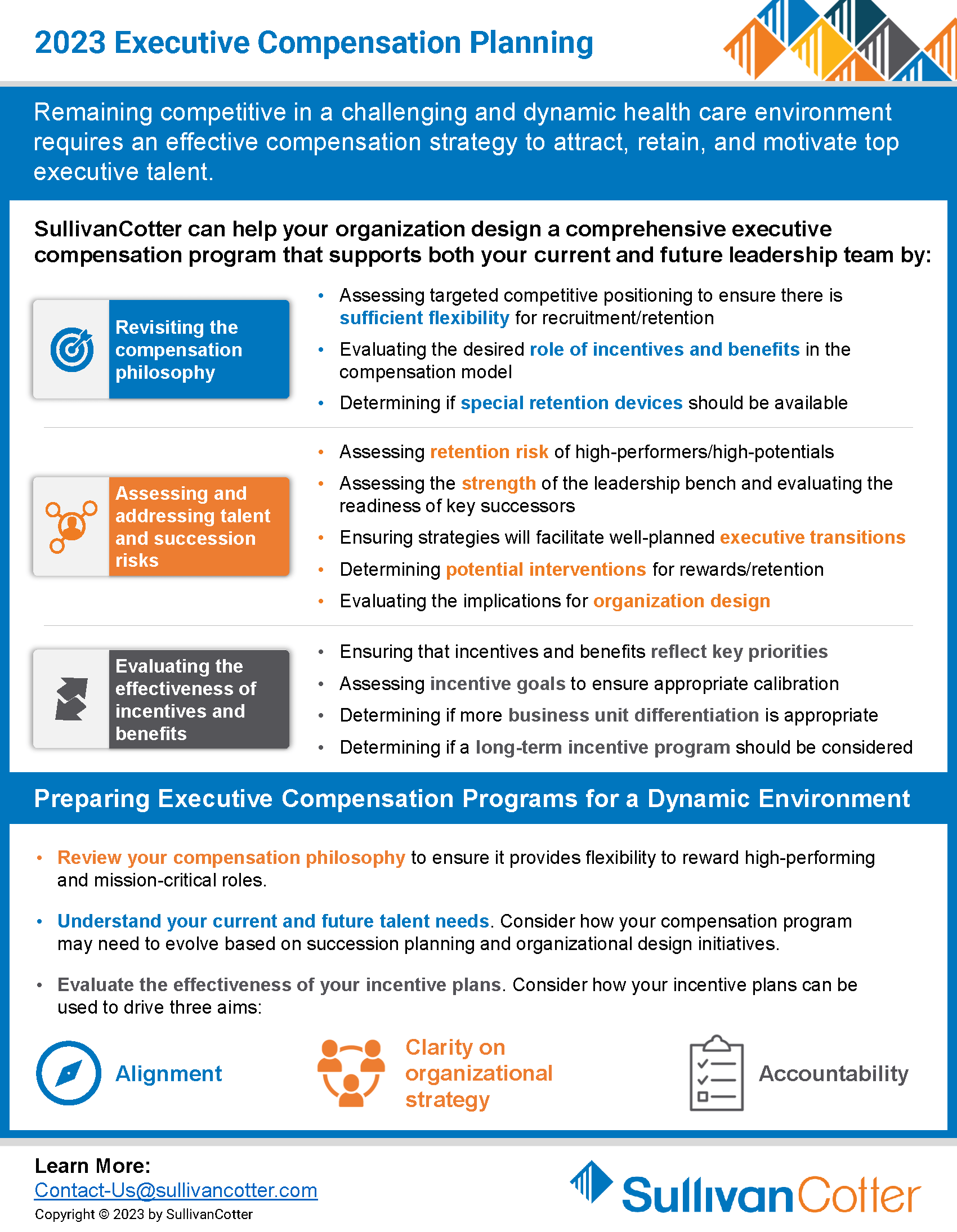 INFOGRAPHIC 2023 Executive Compensation Planning 6.21.23