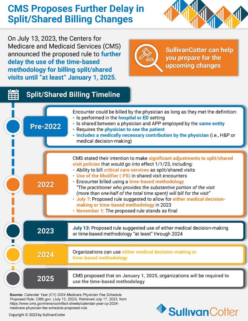 INFOGRAPHIC-CMS-Proposes-Further-Delay-in-Split-Shared-Billing-Changes_Page_1