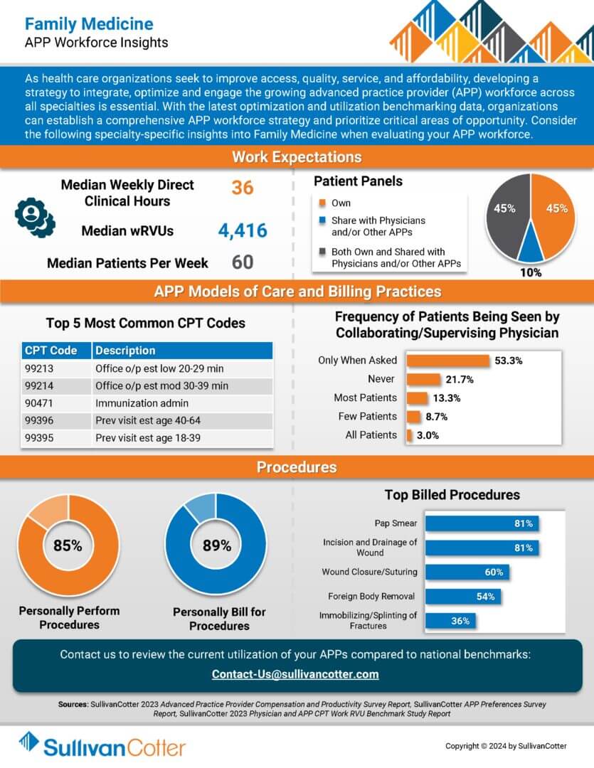 INFOGRAPHIC - Family Medicine - FINAL