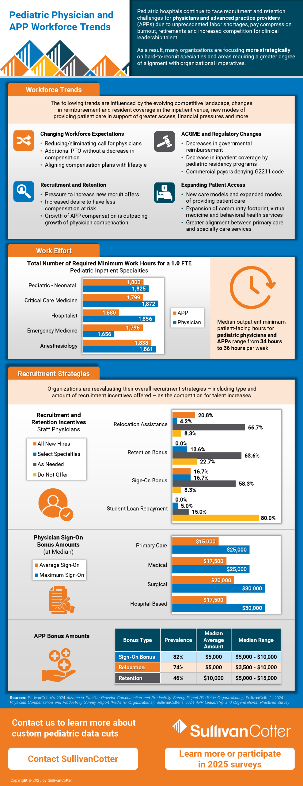 INFOGRAPHIC - Pediatric Physician and APP Workforce Trends_FINAL