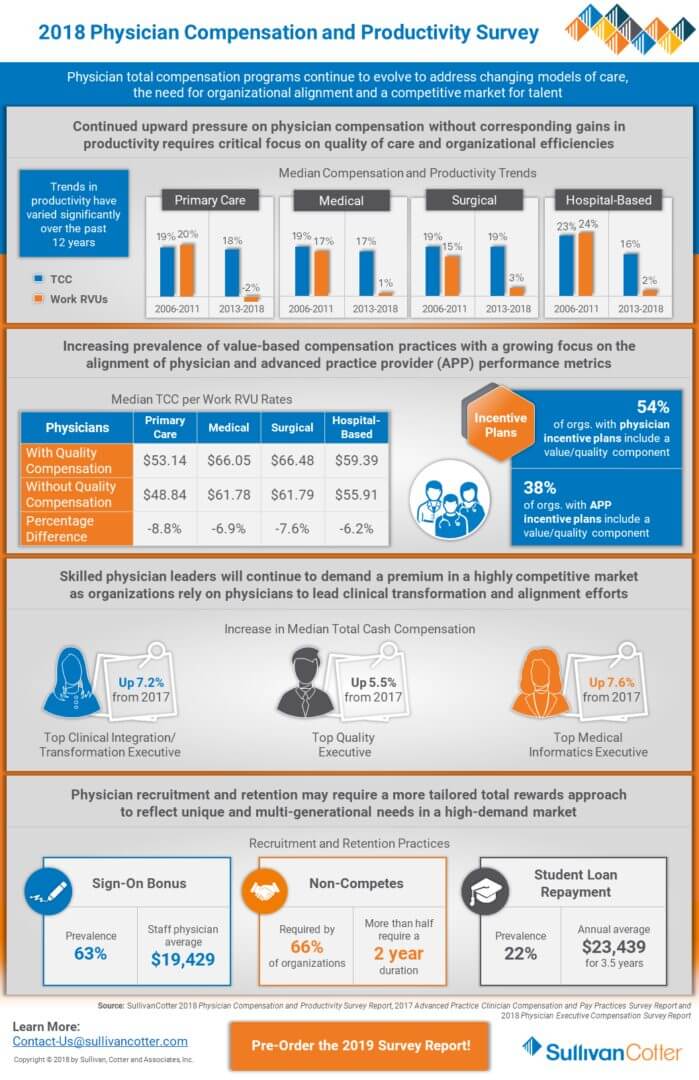 Infographic 2018 Physician Compensation and Productivity Survey REBRANDED thumbnail