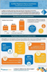 Infographic CRNA Compensation and Pay Practices 1