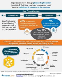 Infographic Optimizing Utilization of the APP Workforce 004 Page 2