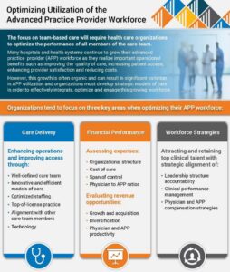 Infographic Optimizing Utilization of the APP Workforce 5 Page 1