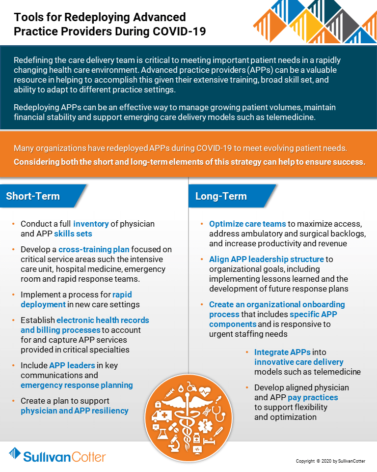 Tools for Redeploying Advanced Practice Providers During COVID 19 p1