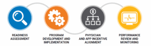 VBC PHM Phases