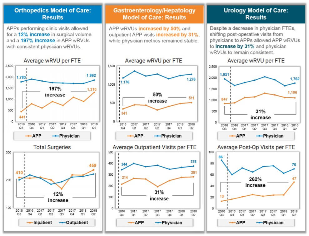 graphs PCH