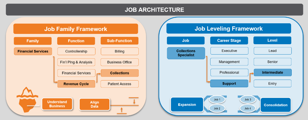 job architecture graphic
