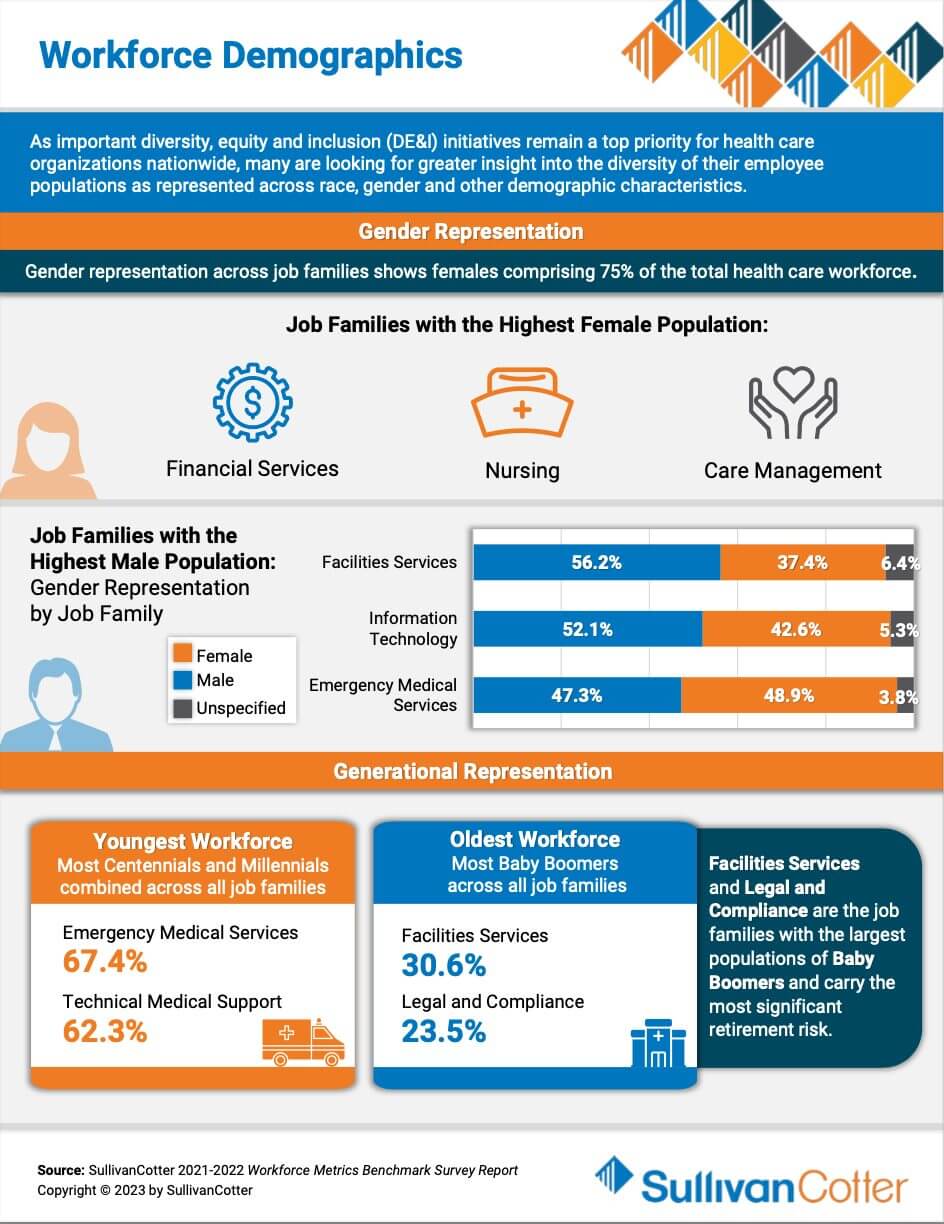 workforce demographics