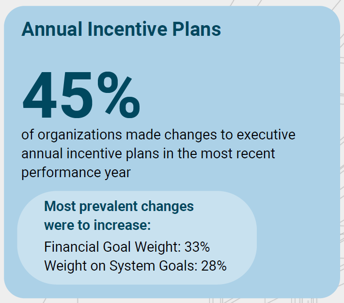 Annual Incentive Plans