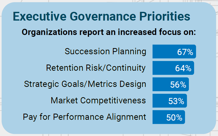 Governance