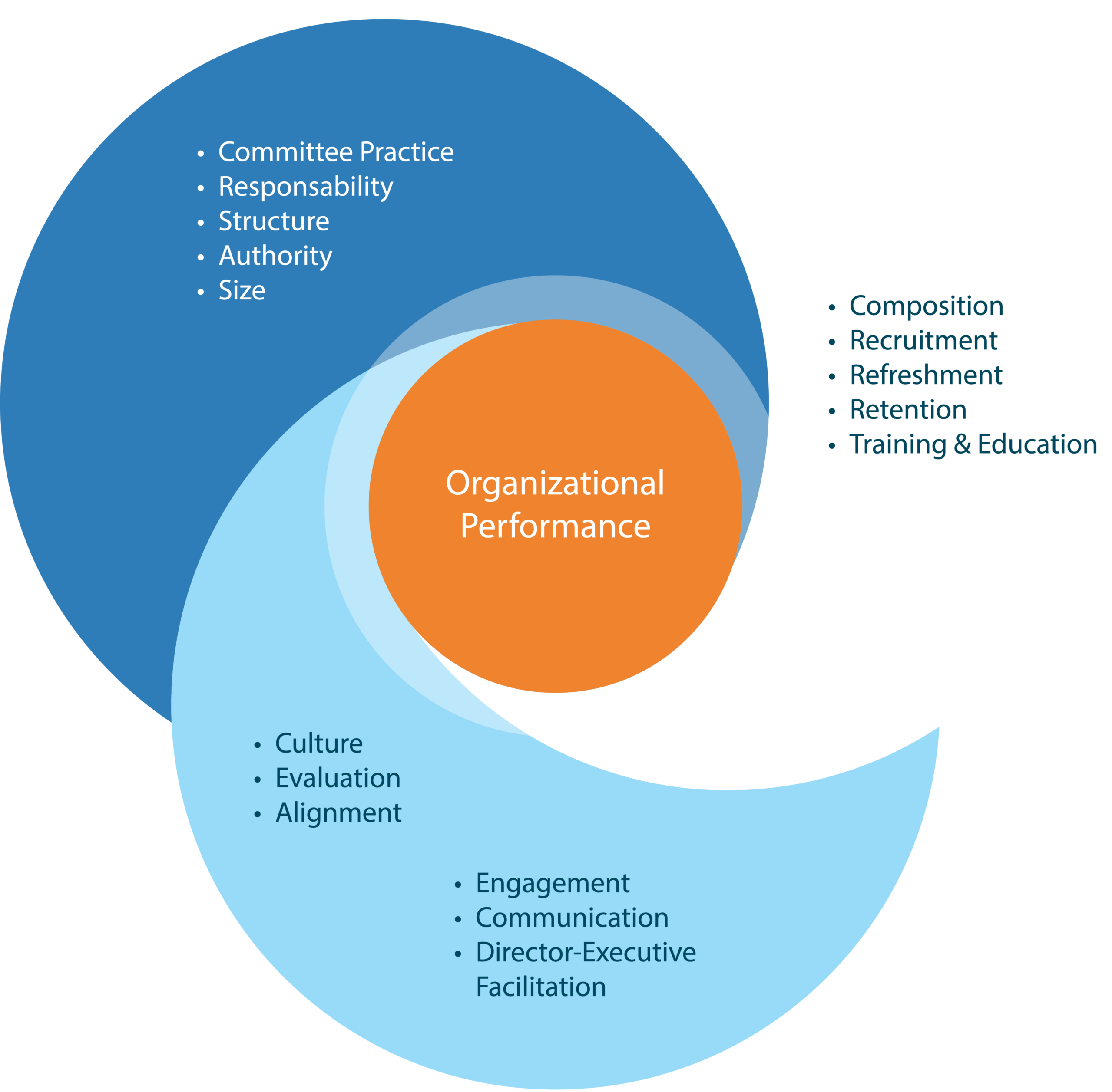 Corporate Governance scaled
