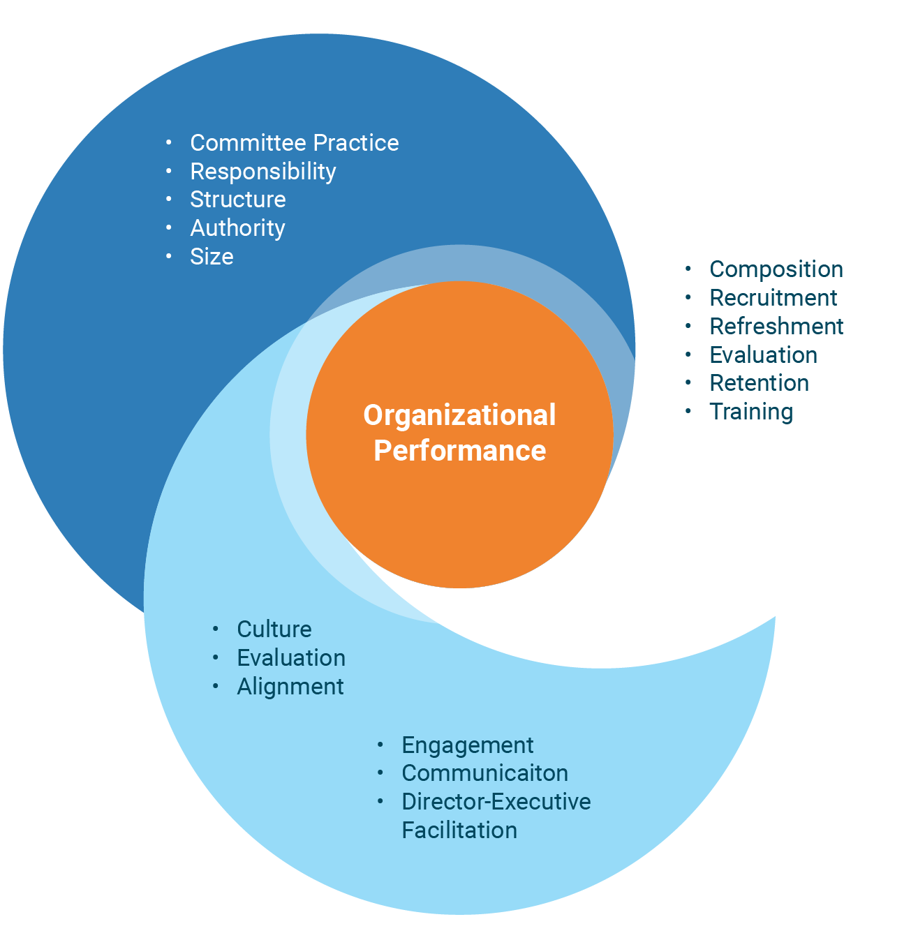 Org Performance light 1